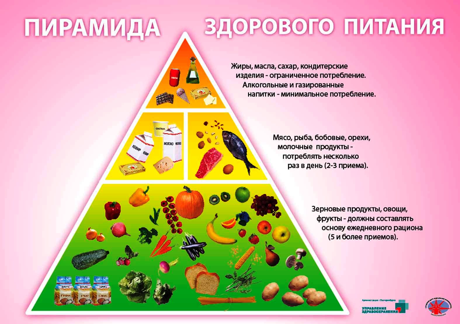 Информация об условиях питания обучающихся.