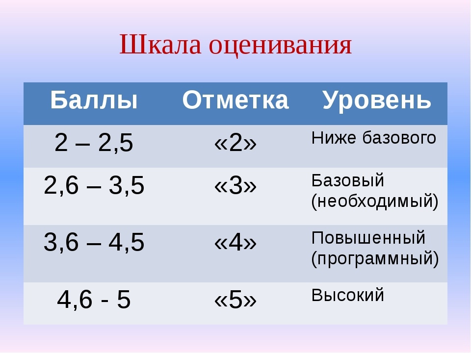 Представь информацию о том сколько тебе лет рисунком текстом и числом